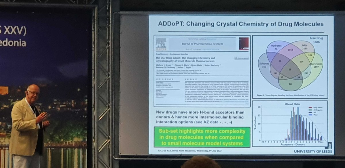 ccdc_cambridge's tweet photo. We enjoyed the presentation by Kevin Roberts from @UniversityLeeds at #iccoss, talking about the CSD Drug Subset developed through the ADDoPT project and the importance of the ritonavir story in #drugdevelopment.
Learn more about the project here: https://t.co/5O7bbgboJS https://t.co/WU8syEqGjz
