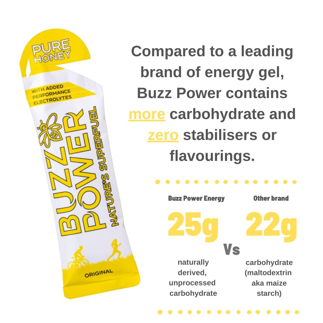 EnergyBuzz's tweet image. Gram for gram, @EnergyBuzz provides MORE sports carbohydrate PLUS none of the stabilisers, sweeteners, preservatives or additives compared with the leading brand of energy gel.🤟#naturessuperfuel