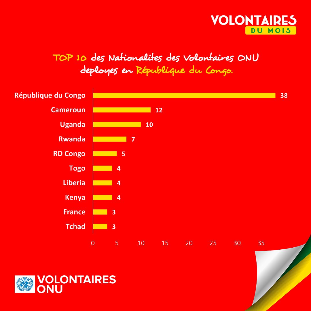 UNV West & Central Africa tweet media