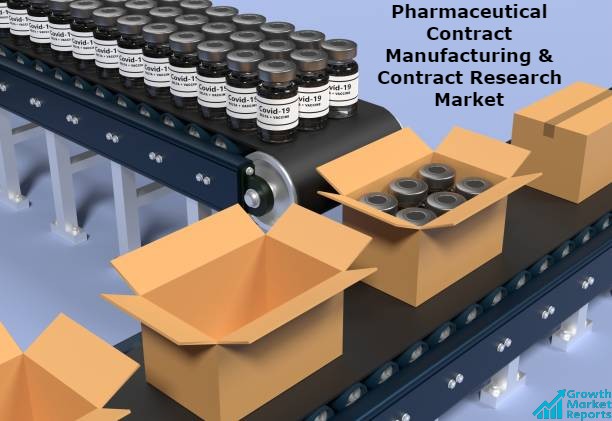 trish_b's tweet photo. The global pharmaceutical contract manufacturing &amp; contract research market size was valued at USD 174.13 billion in 2020.
#healthcare ,#vaccines ,#DRUGS #Cardiology,#China,#Russian ,#Japan,#Germany 
@CatalentPharma ,@abbvie ,@baxter_intl,@Patheon 
👉👉https://t.co/XcALqZZIEL https://t.co/dDnIKKGFoj