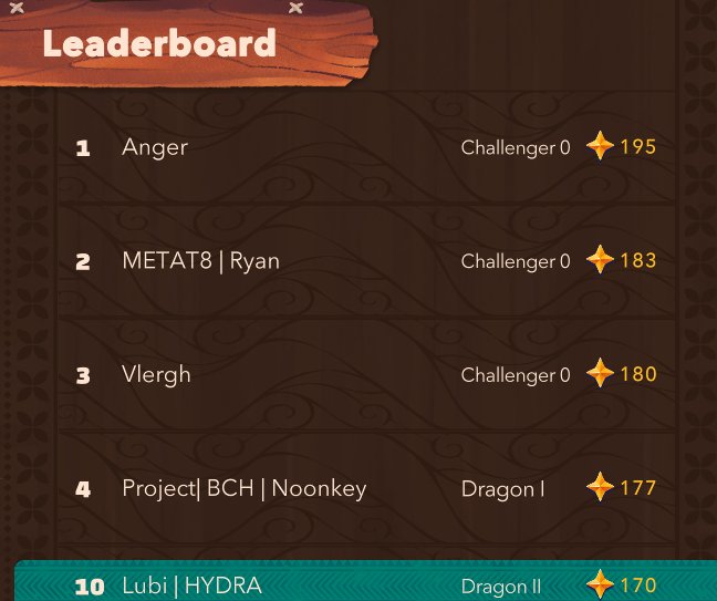 Finally in the top 10!!
#AxieOrigin