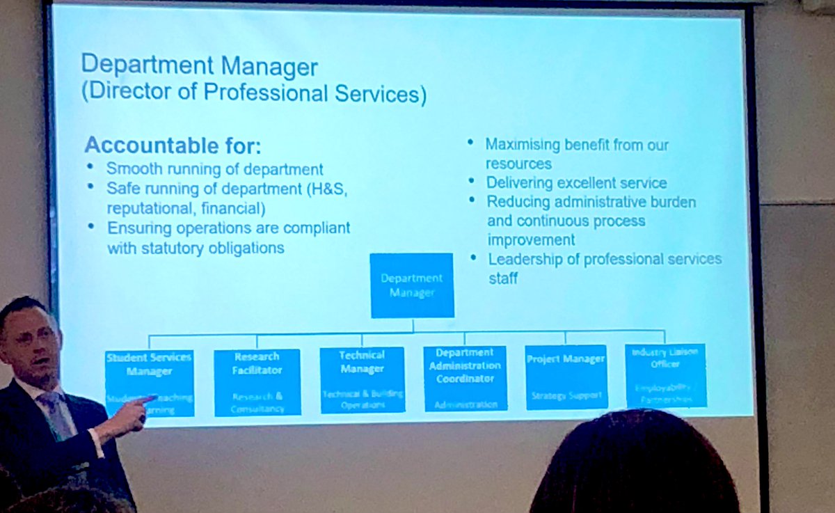 julieateague's tweet photo. Great session with @sambbayley and @LucyMayOrange learning about accountability, collaboration and planning meetings that actually work. Lots to think about! #AUA2022 https://t.co/dmS2uUZUqF