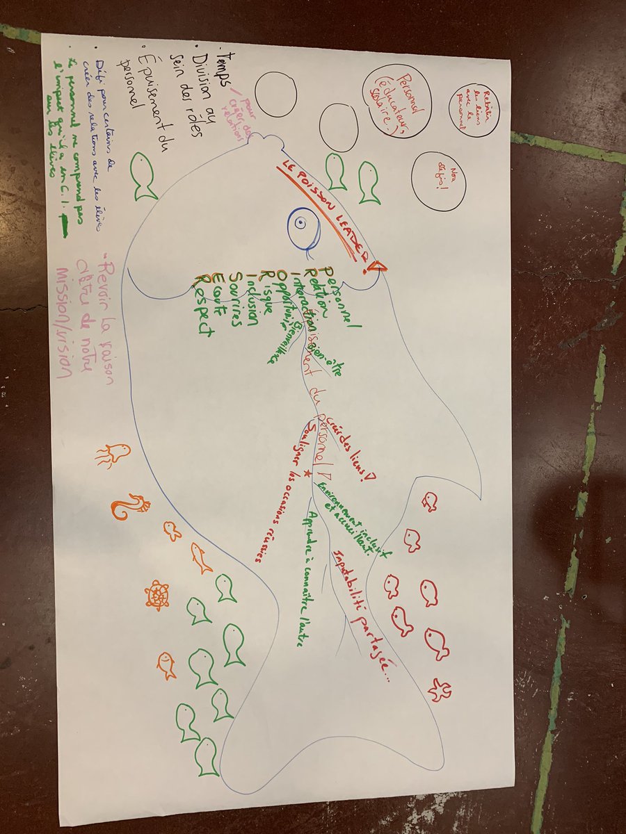 Comment rebâtir les liens avec… les parents, les élèves et le personnel? Voici des stratégies!

Chantier estival de #acelf