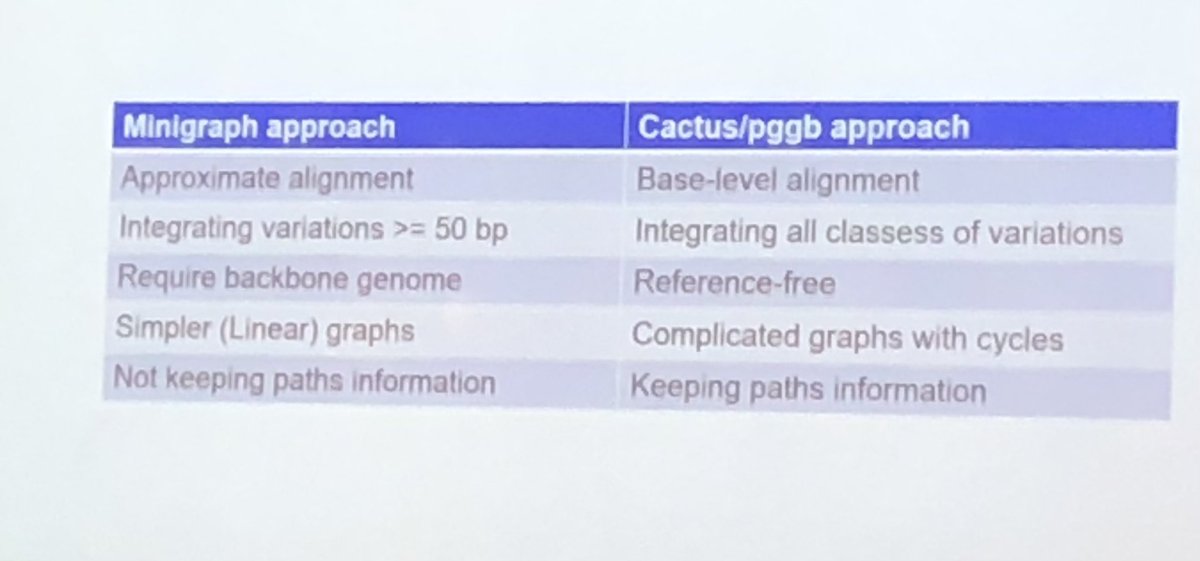 Was supposed to include picture. Need more coffee. 😅 #WCGALP2022