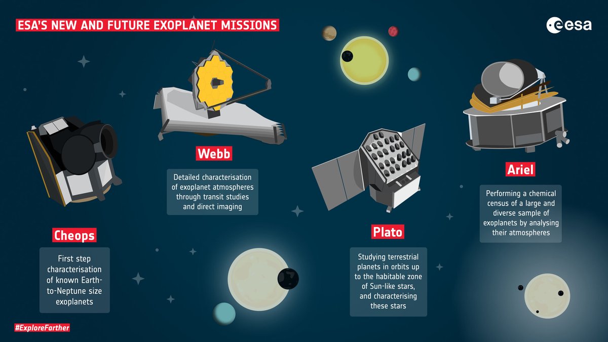 ESA_CHEOPS's tweet photo. #WebbChallenge: It’s probably of no surprise we’re looking forward to what #Webb is going to tell us about #exoplanets! We can’t wait to help #Webb identify targets for follow-up study 😃
https://t.co/aKs2zrQy7Y https://t.co/0uQssIku9T
