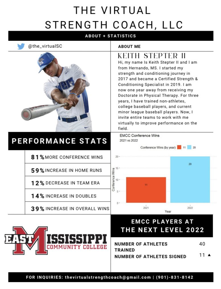 After having a successful 1st season of working with East Mississippi Community College baseball, I am excited to open up business for more programs that are looking to further the physical development of their student athletes in new way!
