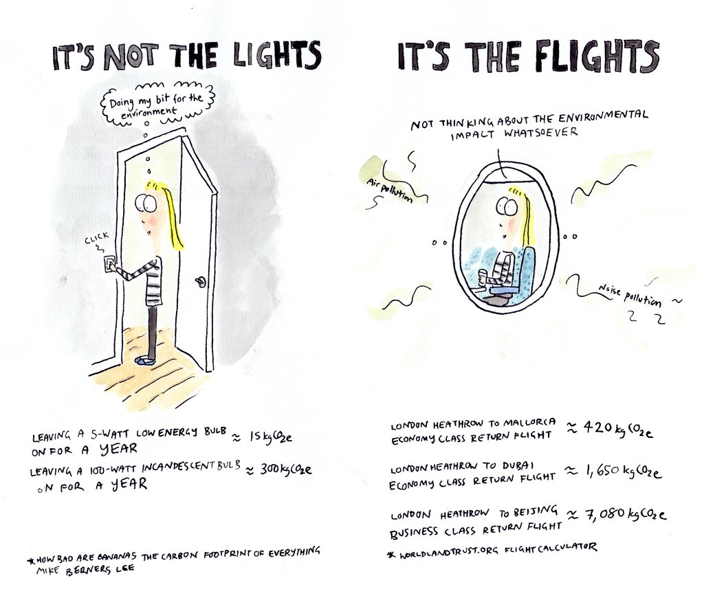 Lescapeartist's tweet photo. Yes, turn off the lights when they aren't in use and switch to LED bulbs, but also... #thinkbeforeyoufly #climatechange #noisepollution #airpollution #flyless #staygrounded #flightfree #takethejump #frequentflyer #carbonfootprint https://t.co/rWUG5BoCd0