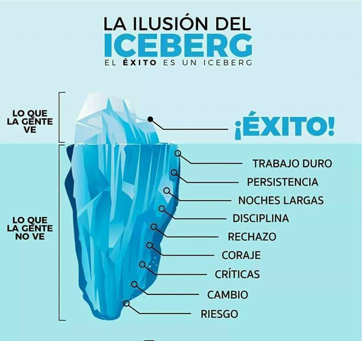 virginiog's tweet photo. Hay una ilusión relacionada con el éxito como fácil y sencillo. 

Pero, tras la mayoría de los objetivos complejos se esconde otros factores difíciles de observar, muchos de ellos relacionados con motivación y esfuerzo https://t.co/Rpn75DTHFh