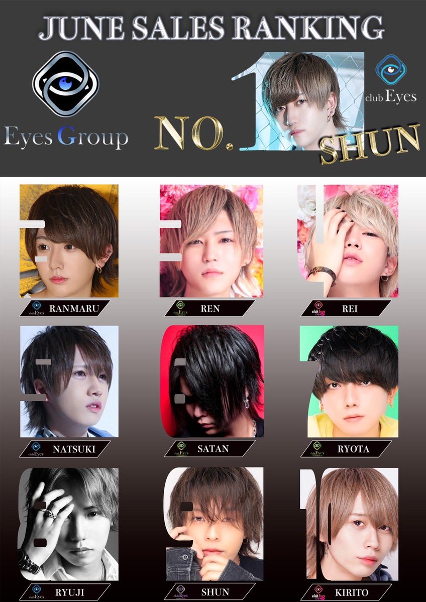 Eyesmiyabi's tweet photo. 6月度もお世話になりました！
GroupのNo.の価値はGroupの中で勝ってくれてる人が作ってくれてて、
刺激や憧れに変わります！

素敵なキャストを育ててくれたり、応援してくださる方々ありがとうございます

まだまだ発展途上のGroupですが今後ともよろしくお願いします！ https://t.co/1yVMi7h52O
