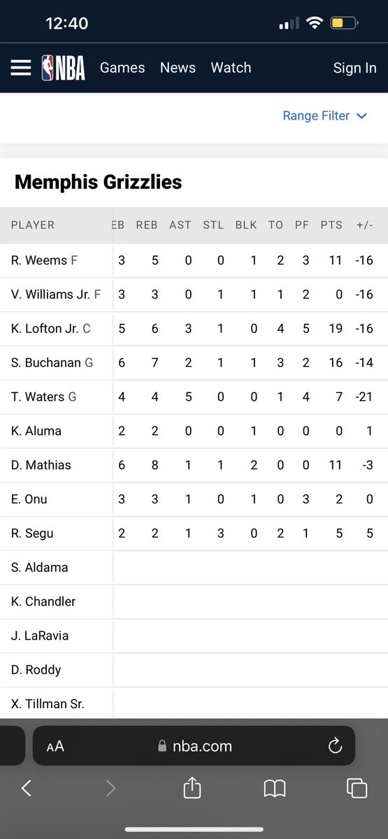 People bashing <a href="/ChetHolmgren/">chet holmgren</a> cause he was talking. All the highlights about Kenny Lofton Jr. when he lost and had a +/- of -16😭. Chet Holmgren had a terrible game and had a +/- of +20 and the thunder won. He impacted the game in many more ways and that’s what u supposed to do!