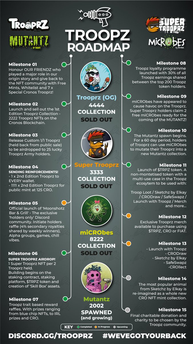 TrooprzArmy's tweet photo. @trooprzarmy 

A lovely update to our ROADMAP graphic...feel free to share it far and wide. 

What an awesome journey it's been...and SO MUCH MORE TO COME!

#troopz4life

🔫 https://t.co/d7DHuWAD00