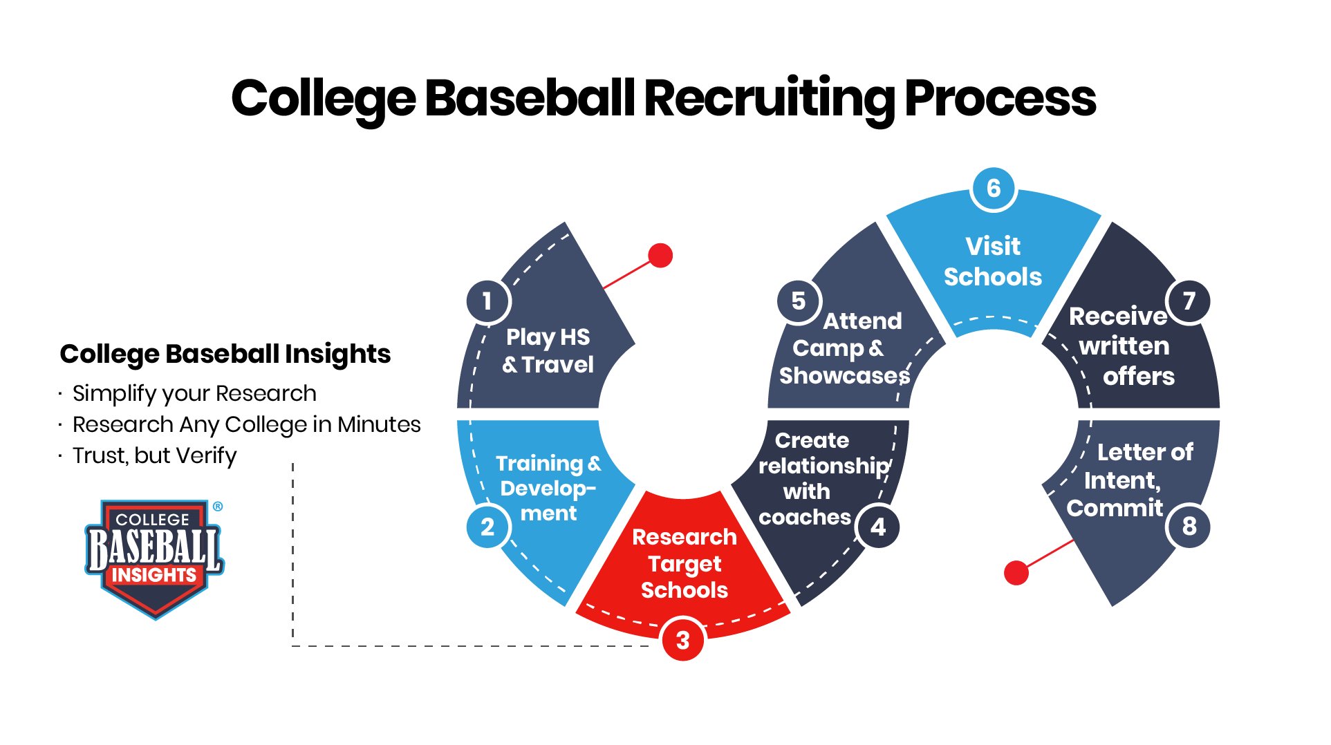 College Baseball Insights on Twitter "⚾College Baseball Recruiting