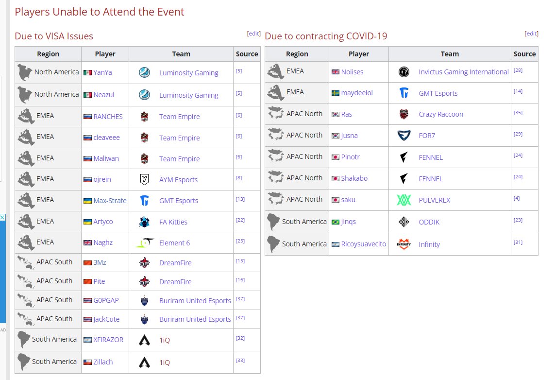 This is the most depressing table I've ever had to add to an event. :c

Honestly super disappointed in how the #ALGS Championship is unfolding at the moment.