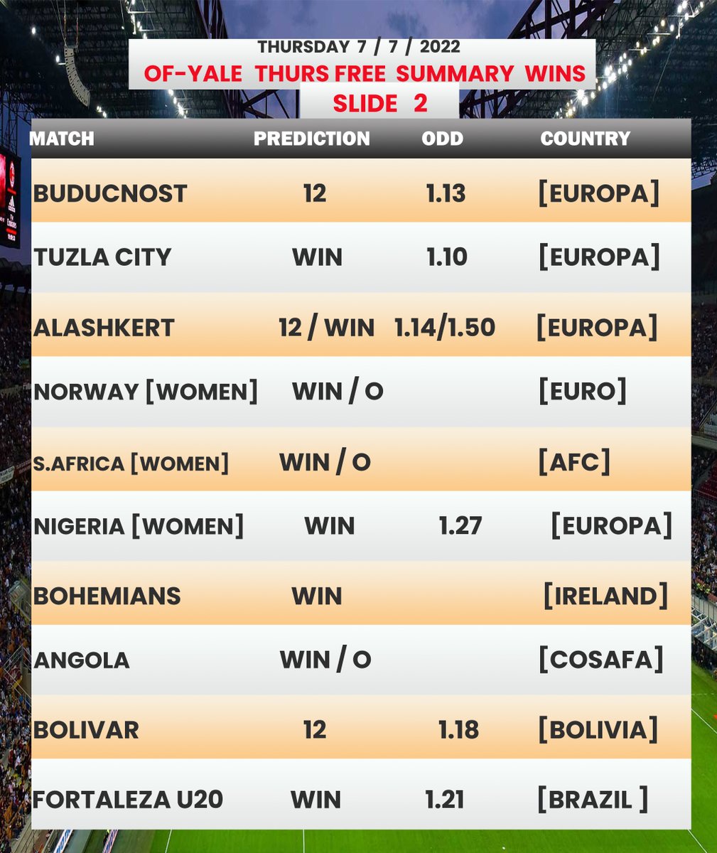 OFYALETV1's tweet photo. OF-YALE THURS FREE SUMMARY WINS SLIDE 1,2 AND 3 FREE TIPS

#ofyalesurewins #ofyaletv #bettingexpert #bettingsports #surewins #betting https://t.co/1Gghuhm4kR
