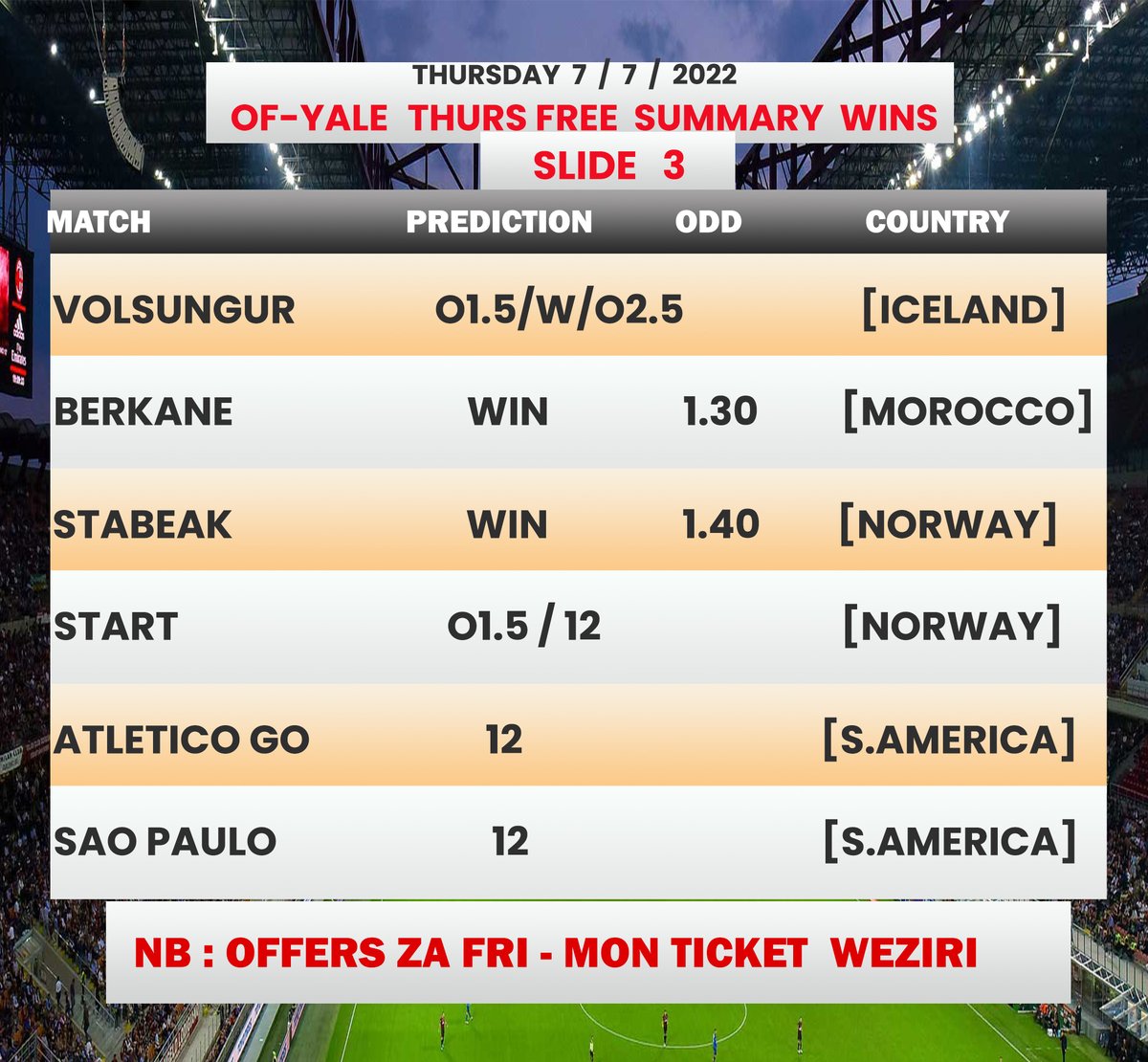 OFYALETV1's tweet photo. OF-YALE THURS FREE SUMMARY WINS SLIDE 1,2 AND 3 FREE TIPS

#ofyalesurewins #ofyaletv #bettingexpert #bettingsports #surewins #betting https://t.co/1Gghuhm4kR