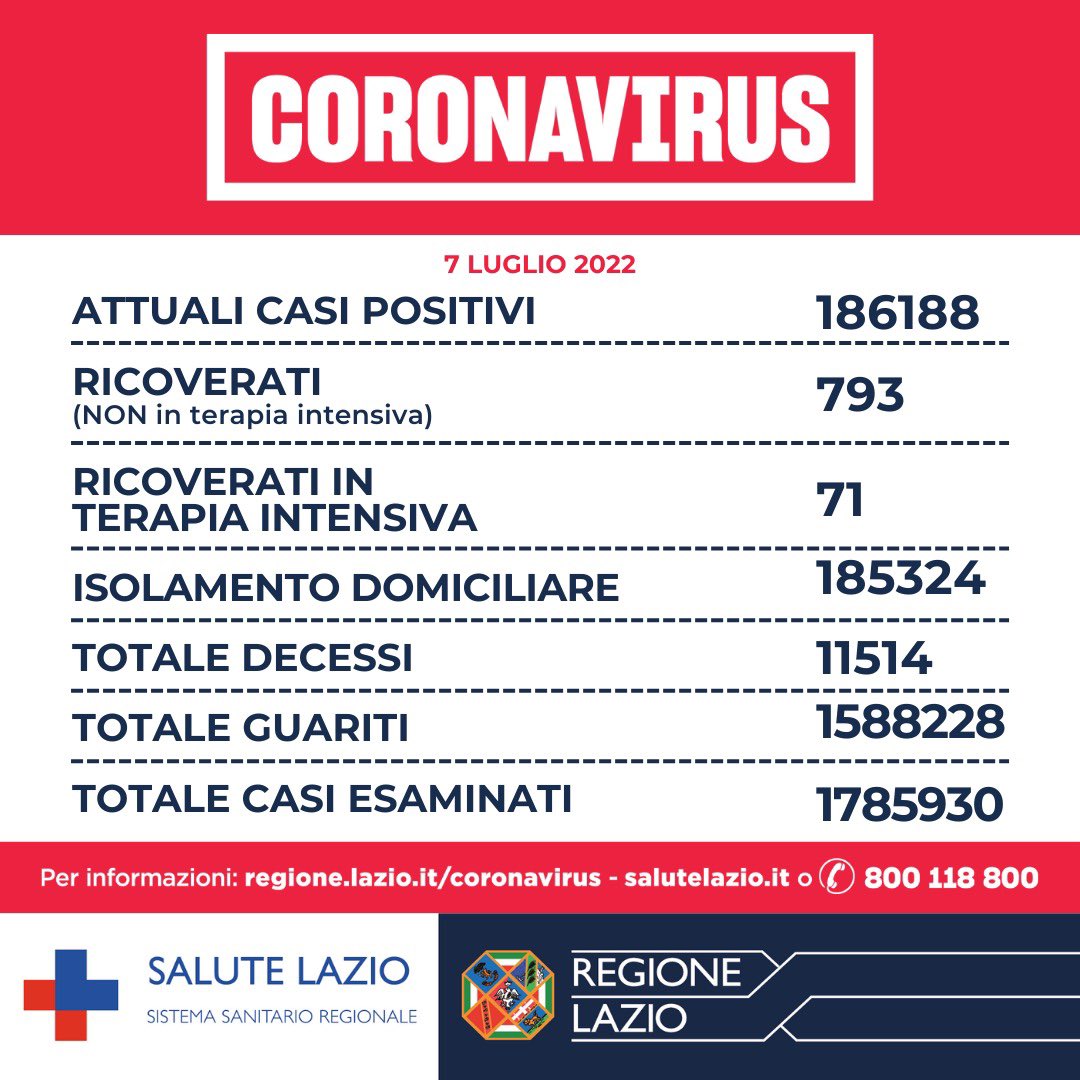 Ospedale San Camillo Roma (@ospedaler) on Twitter photo 