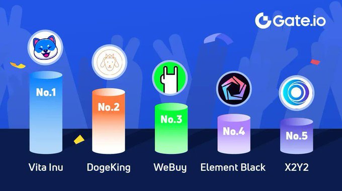 Criptohabertr's tweet photo. #Gateio sıralamasında #VINU 1. oldu.
Listeleneceği zaman bildiririm. Yakında Listelenir.

#Bitcoin #kripto #memecoin https://t.co/OugHh1tViL