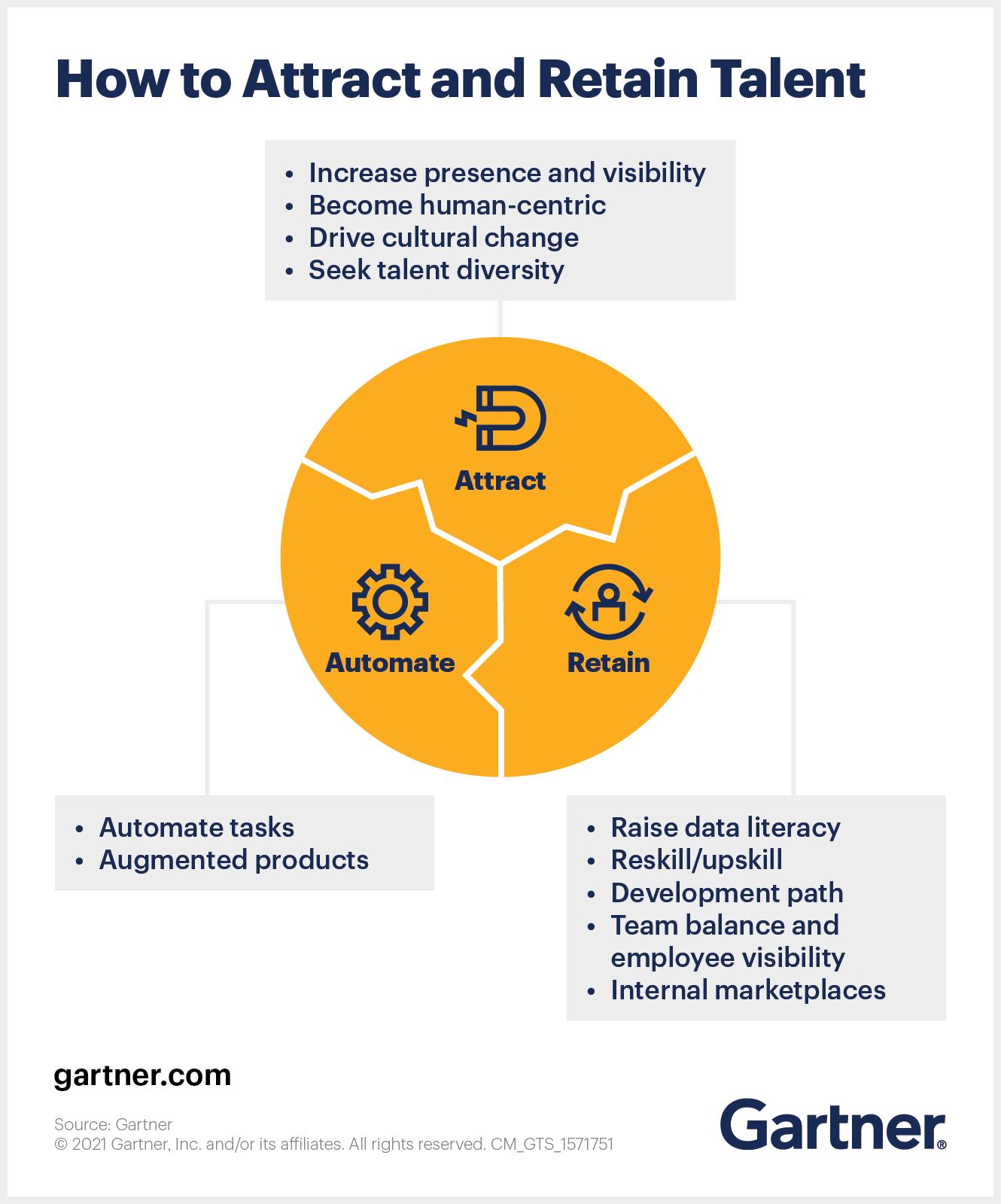 Gartner on Twitter: 