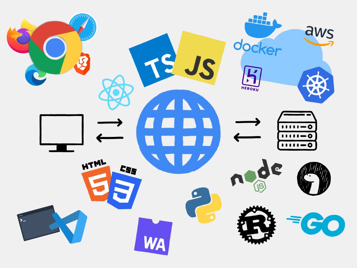 mDev Group tweet media