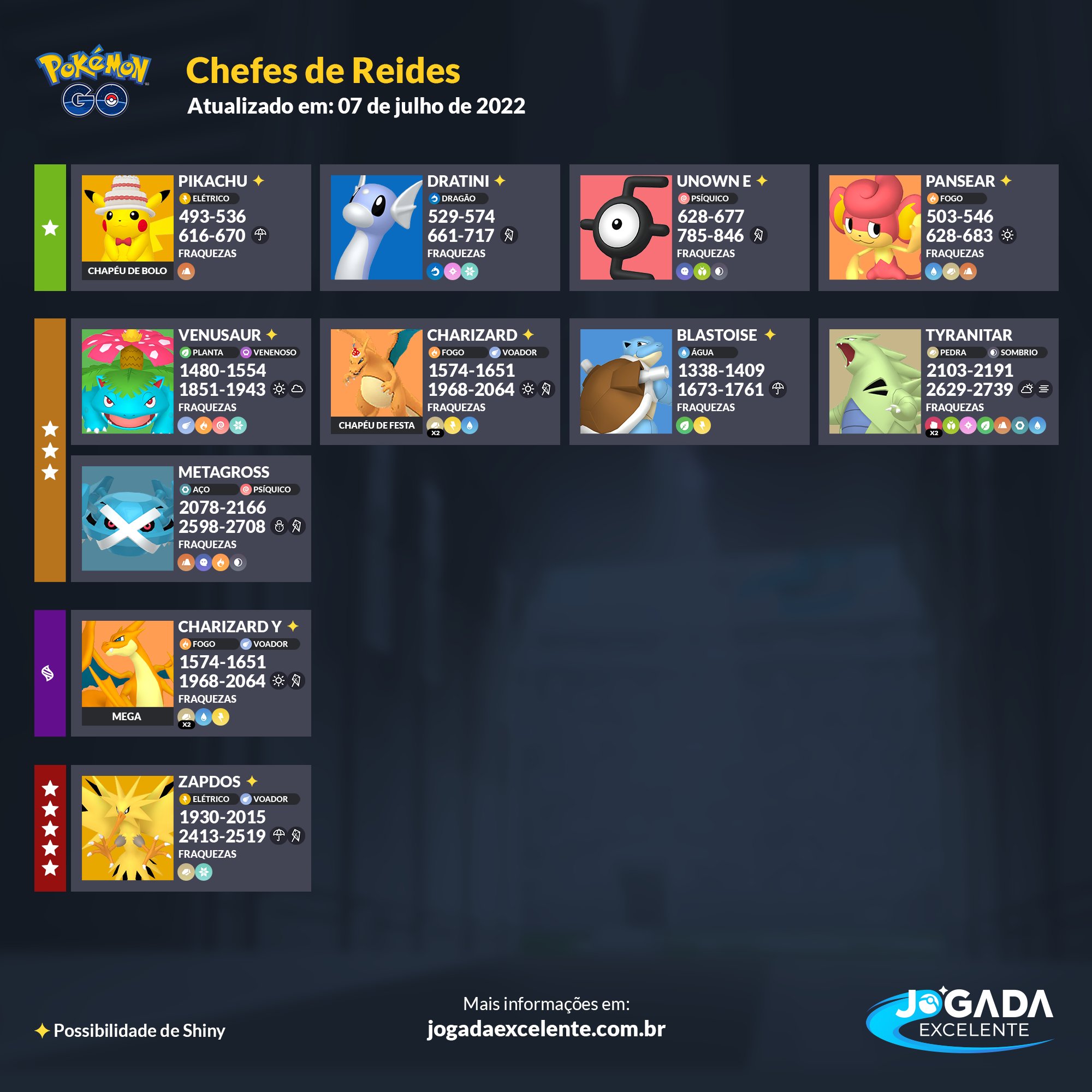 DouglasGeO on X: A melhor tabela de Pokémon GO!!! Vai ajudar muito vocês  em suas batalhas ;) #PokemonGO @PokemonGoApp #LendáriosChegando Retweetem!   / X
