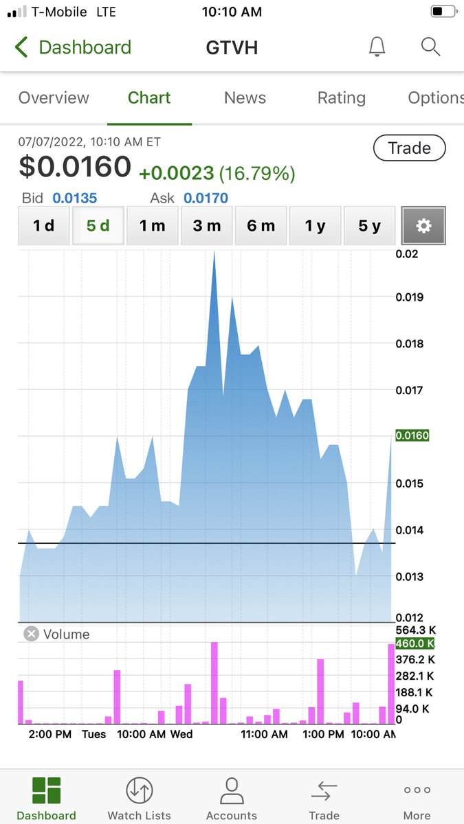 HotStockPlayer tweet picture