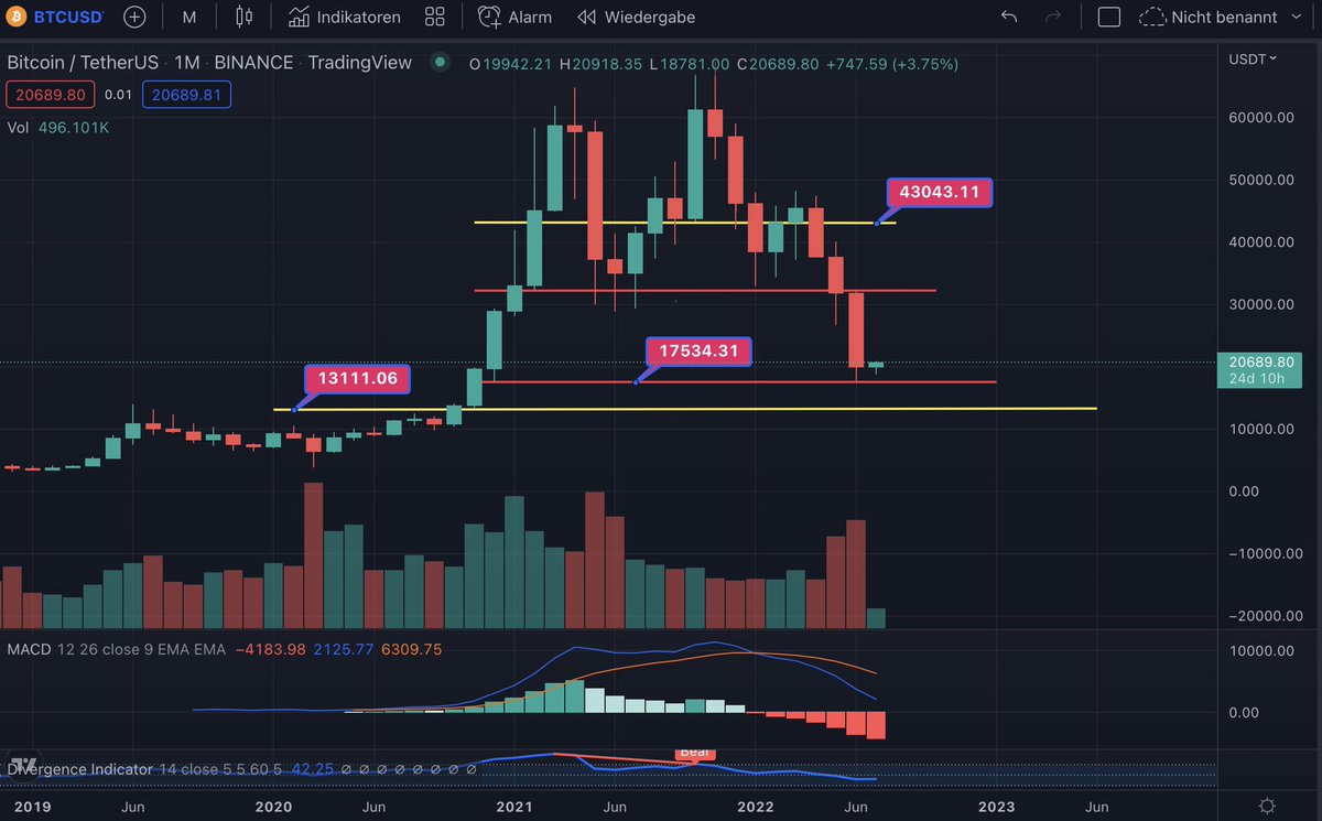 $17534 incredible landing $BTC