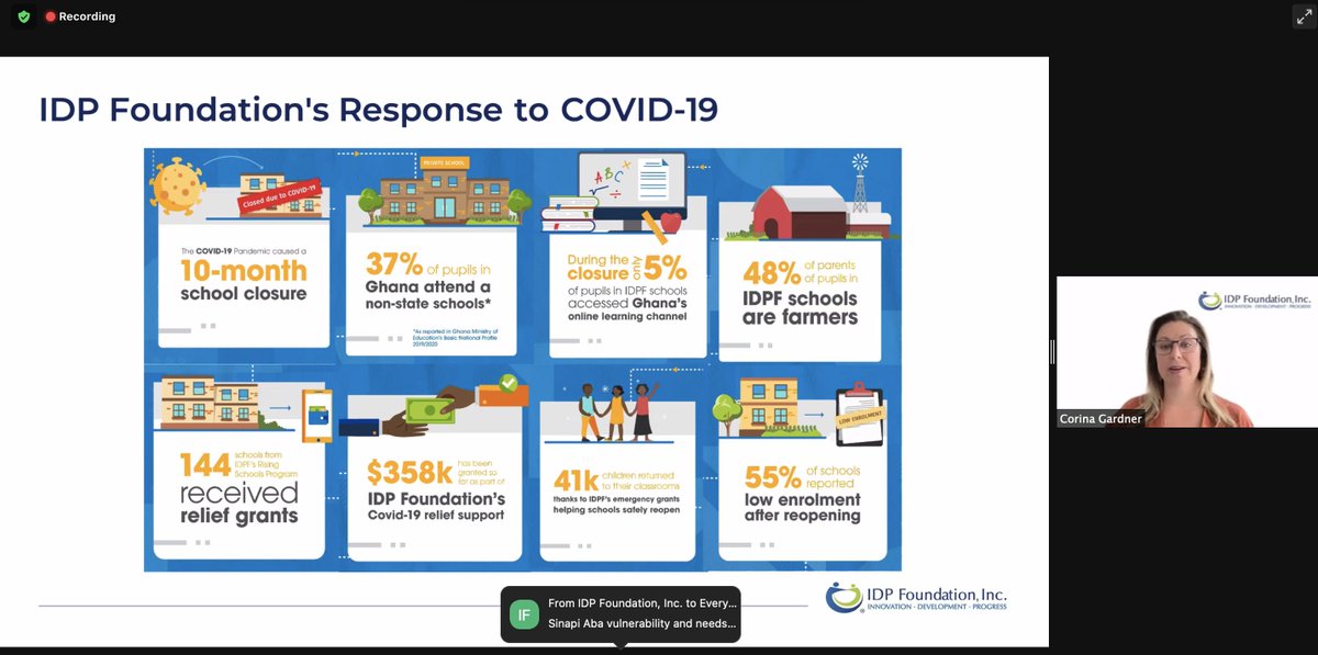 IDP Foundation, Inc. (@idpfoundation) on Twitter photo <a href="/USAIDEducation/">USAID Education</a> <a href="/GSF_talks/">Global Schools Forum</a> <a href="/gheduservice/">Ghana Education News</a> <a href="/GnapsAshanti/">Ghana National Association Of Private Schools-AsRg</a> @AashtiZaidiHai <a href="/OIEduFinance/">Opportunity International EduFinance</a> <a href="/jennykberg/">Jenny Berg</a> <a href="/PEASchools/">PEAS (Promoting Equality in African Schools)</a> <a href="/GPforEducation/">Global Partnership for Education</a> @IEFGnetwork <a href="/OpuniCaleb/">Stephen Caleb Opuni</a> But 6 months later schools were recording between 50-80% of previous attendance, with 91% confident they would be able to stay open.
This is testament to low fee private schools' resilience and commitment to educating their communities. #IDPFWebinar <a href="/USAIDEducation/">USAID Education</a> <a href="/GSF_talks/">Global Schools Forum</a> <a href="/gheduservice/">Ghana Education News</a> <a href="/GnapsAshanti/">Ghana National Association Of Private Schools-AsRg</a> @AashtiZaidiHai <a href="/OIEduFinance/">Opportunity International EduFinance</a> <a href="/jennykberg/">Jenny Berg</a> <a href="/PEASchools/">PEAS (Promoting Equality in African Schools)</a> <a href="/GPforEducation/">Global Partnership for Education</a> @IEFGnetwork <a href="/OpuniCaleb/">Stephen Caleb Opuni</a> But 6 months later schools were recording between 50-80% of previous attendance, with 91% confident they would be able to stay open.
This is testament to low fee private schools' resilience and commitment to educating their communities. #IDPFWebinar