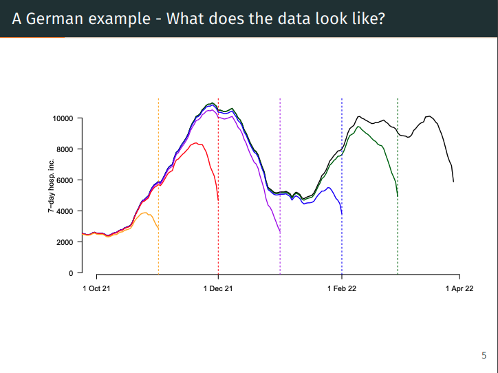 Interested in public health? Want to contribute to #rstats 📦 development? 

We are working on {epinowcast} 0.1.0 and have some issues for you. 

github.com/epiforecasts/e…