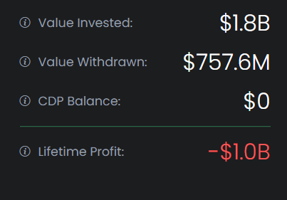 lilwithlove's tweet photo. @WatcherGuru The lost 1.093 billion lets see if the would open withdrawals https://t.co/h46kuWQ8I2