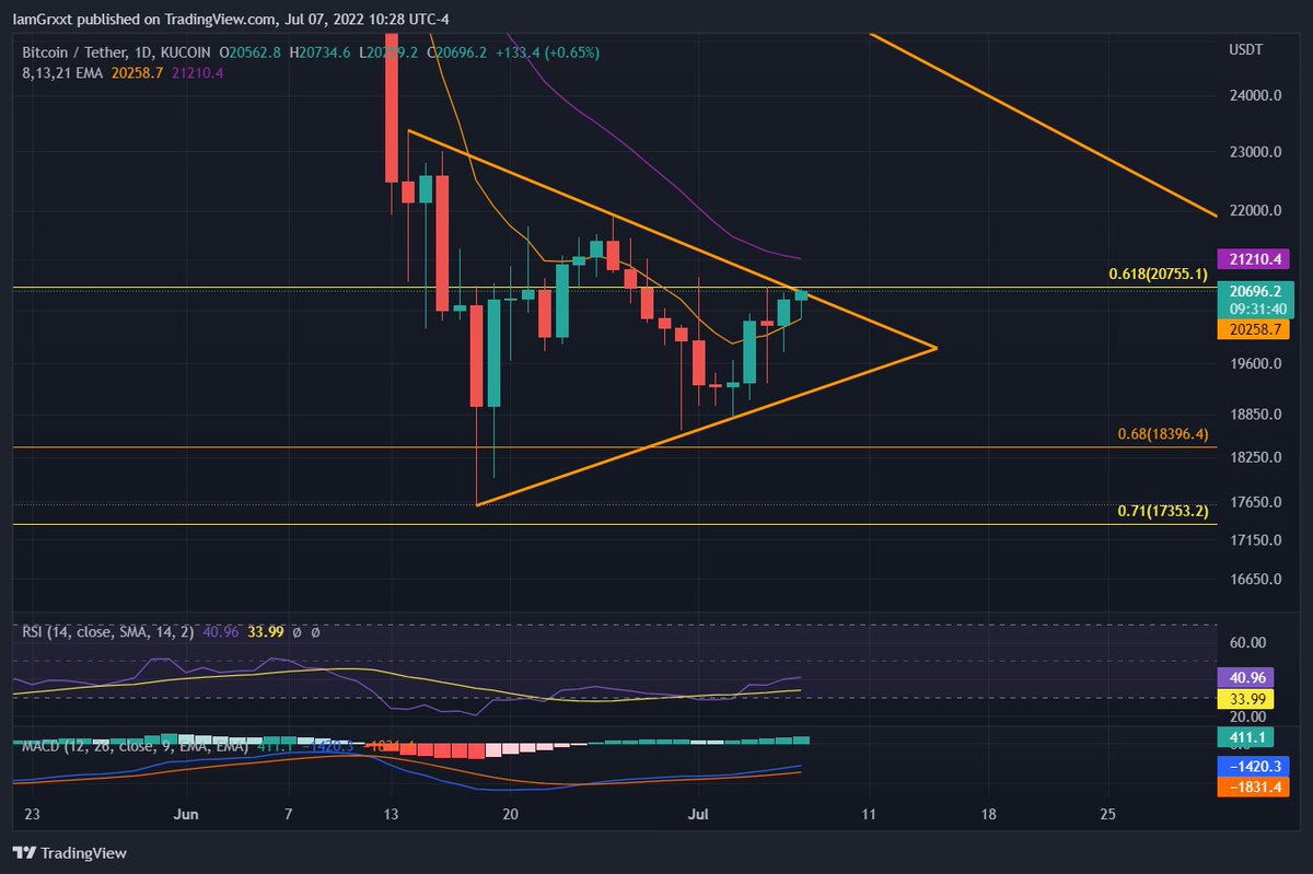 I am Grxxt | DeFi Dojo tweet media