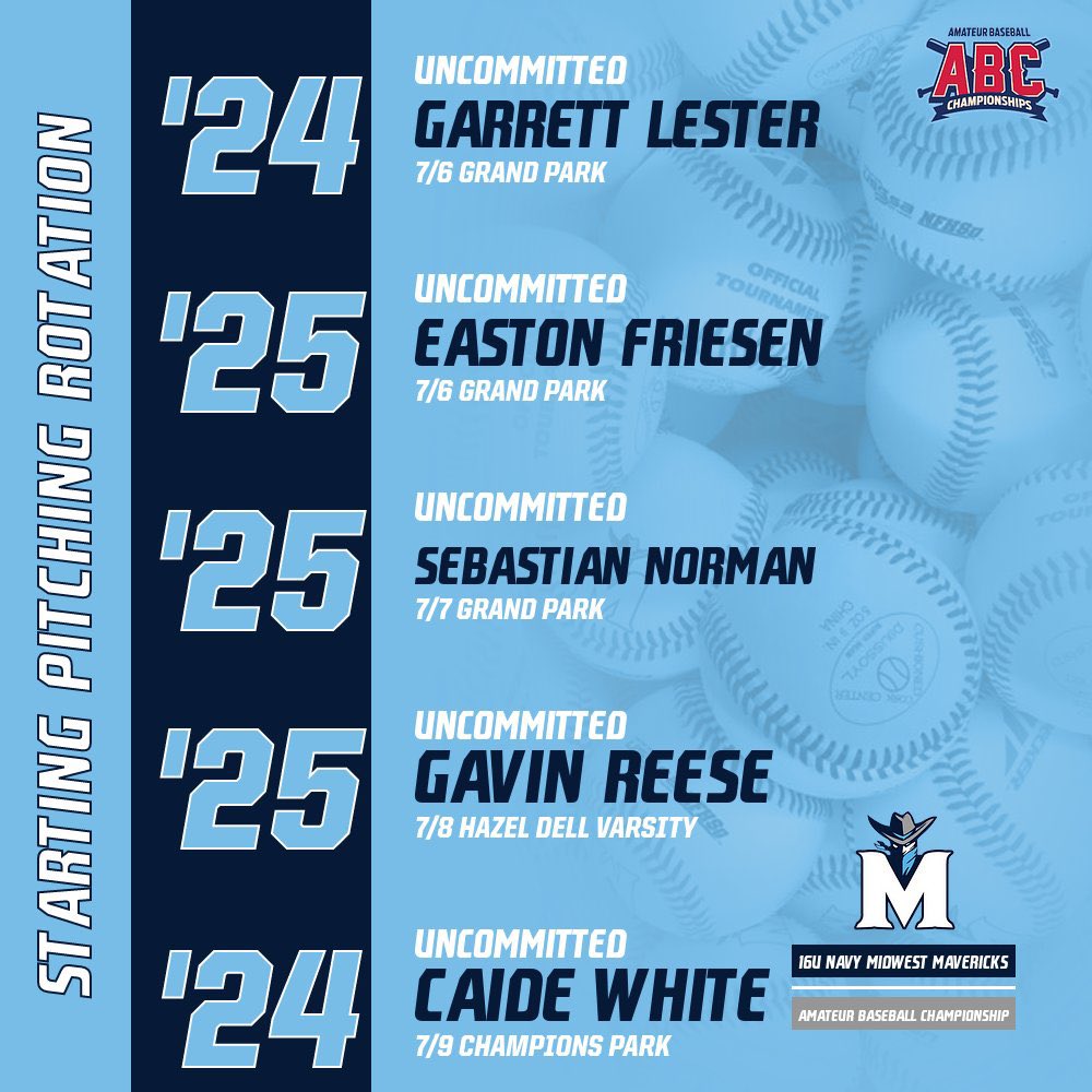 🤠🤠🤠<a href="/GarrettLester21/">Garrett Lester</a> <a href="/EastonFriesen/">Easton Friesen</a> @SebNorman14 <a href="/gavin_reese2025/">Gavin Reese</a> <a href="/Cawhite2525/">Caide White</a> <a href="/Bullpenevents/">Bullpen Tournaments</a> #abc