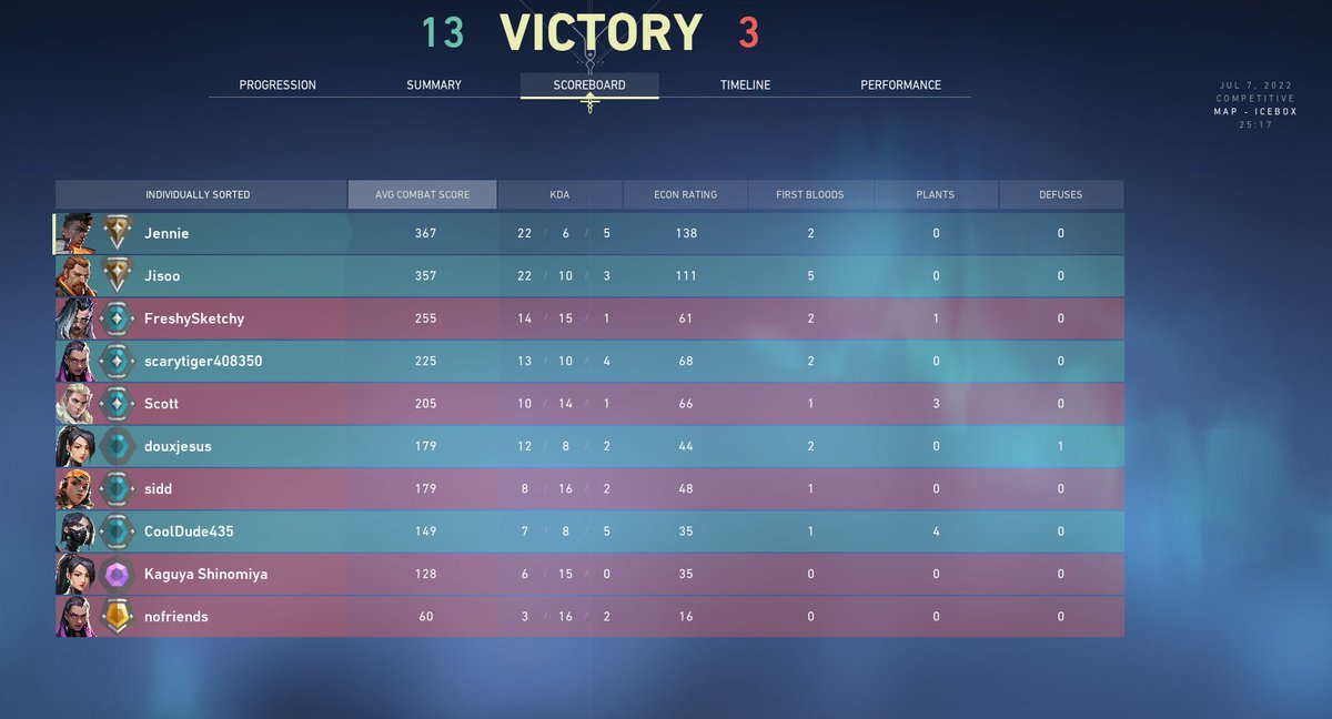 MellowAc3's tweet photo. I think my smurf mmr is high... https://t.co/y3KXwiYDf5