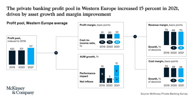 Image from McKinsey Banking (@McKBanking)