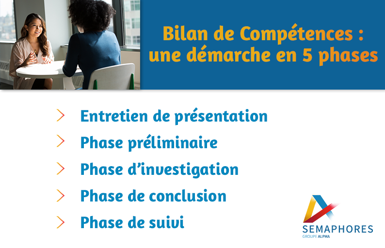 Semaphores_'s tweet photo. [#bilandecompetences📝#reconversionprofessionnelle]
Faites le point sur votre carrière et vos opportunités avec un bilan de compétences💡 
👉 Analyser vos compétences, vos aptitudes et vos motivations.
👉 Vous aider à définir un projet pro réaliste ou de reconversion https://t.co/VBxnwmLDoo