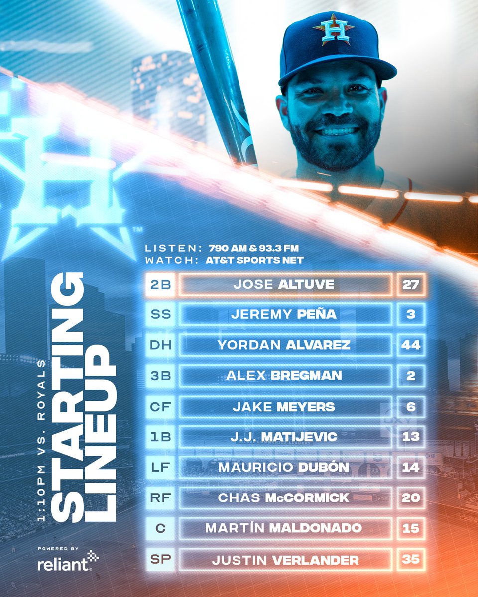 astros's tweet photo. #VoteAltuve + #VoteAlvarez

🕐: 1:10 PM
🏟: Closed
📺: @ATTSportsNetSW
📻: @SportsTalk790 | Spanish: 93.3 FM
🗳: https://t.co/R7pz5dUKDV

#LevelUp x @reliantenergy https://t.co/eNMFaxvlNT