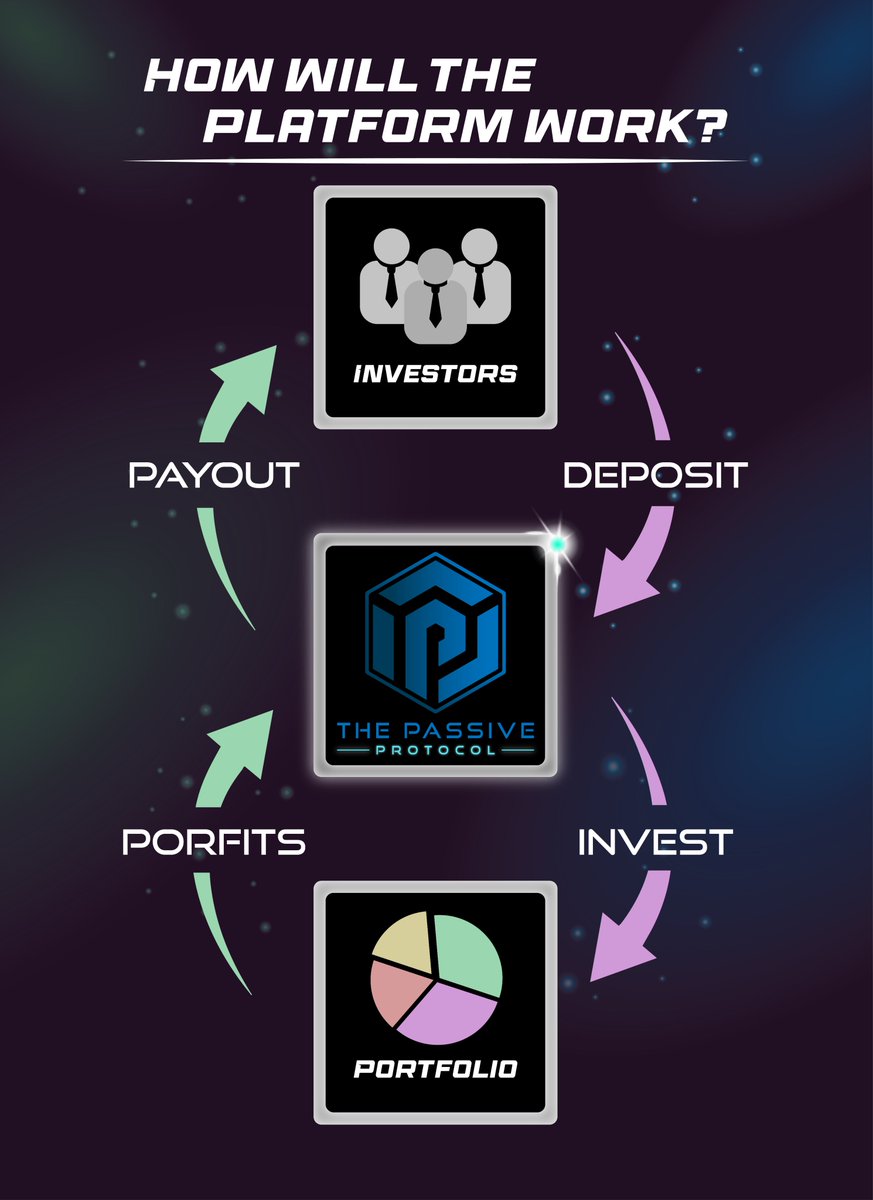 THE PASSIVE PROTOCOL tweet media