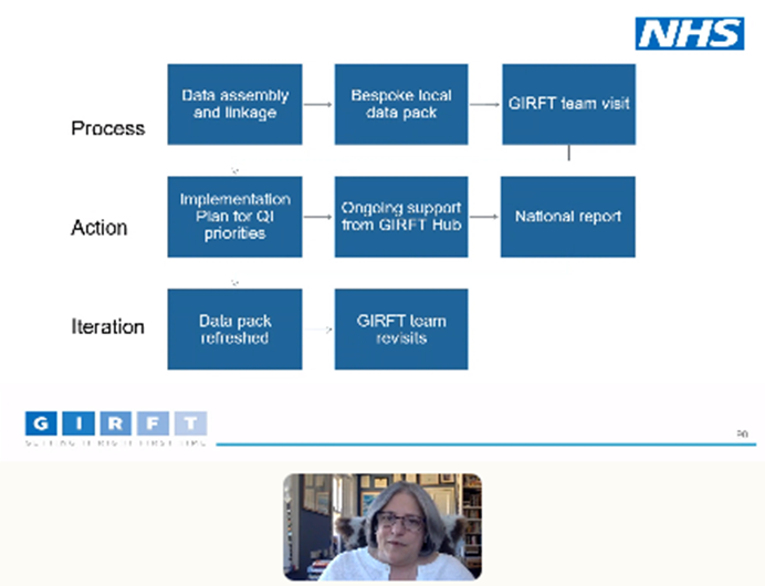 PhysioWillGreg's tweet photo. The biggest dataset of any out-patient specialism ever collected worldwide. #GIRFT and its impact on #Rheumatology services. @GenQ5Lesley as the keynote at @RheumatologyUK #AHP study day.

"We make sure the whole MDT are involved"

"Data packs will be refreshed in the future" https://t.co/6gfVQEPwON