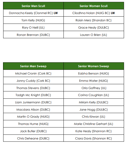 7 <a href="/UL/">University Of Limerick</a> rowers have been selected to represent Ireland this summer at Home Nations &amp; World U23 Championships. Hard working student athletes that will do their university proud. Excellently supported by current and ex <a href="/PessLimerick/">PESS @ UL</a> sports science students-Darragh Murphy &amp; <a href="/EdHartery/">Ed Hartery</a>