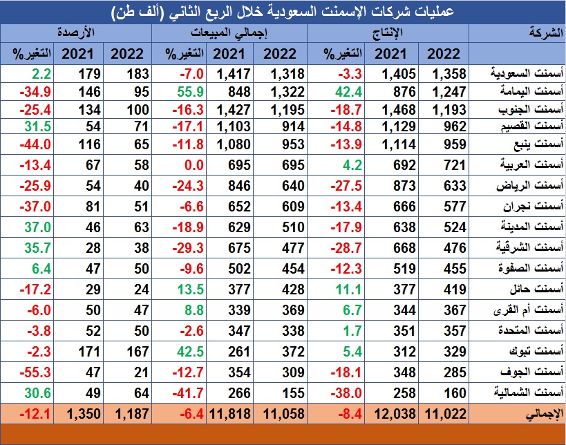 الصورة