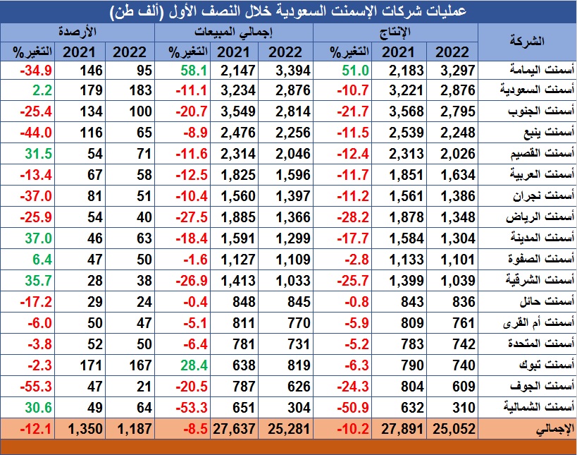 الصورة