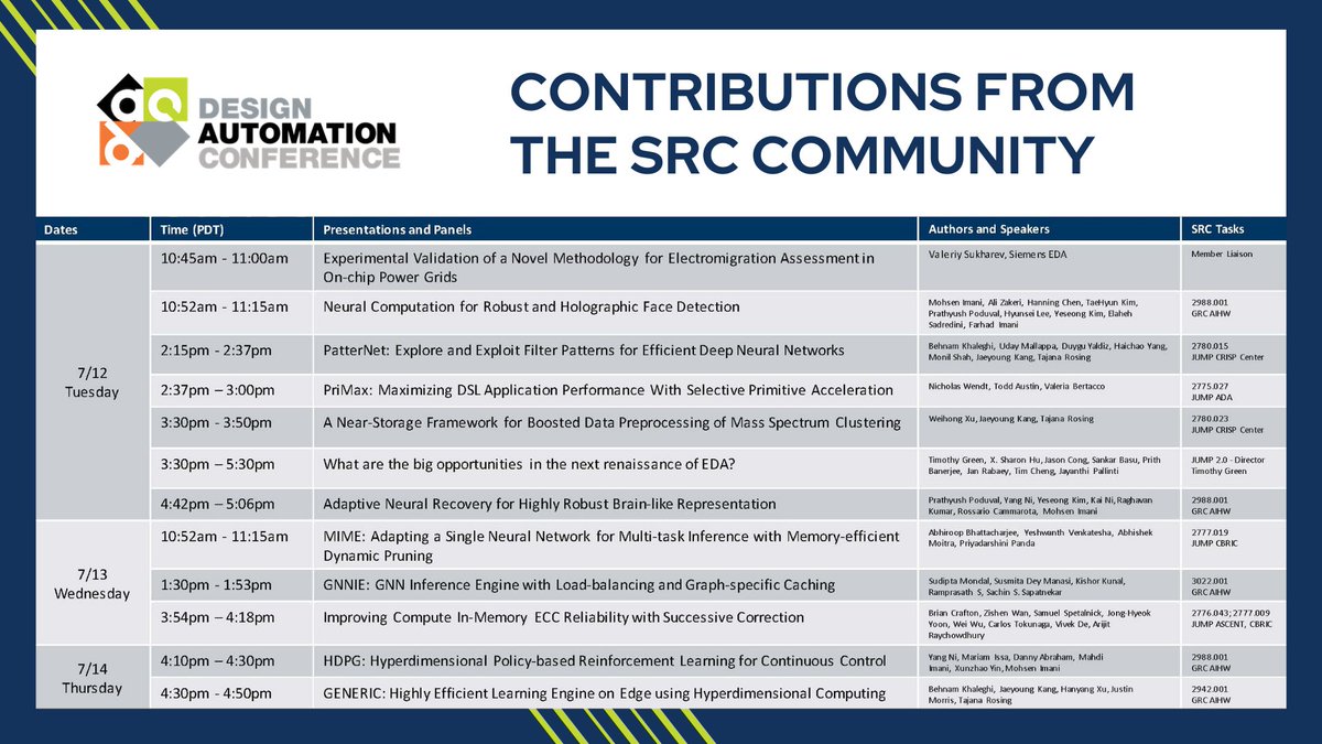 srcorg's tweet photo. Who's attending #59DAC in San Francisco next week?
Be sure to check out these panels and presentations by members of the #SRCorg community.
#semiconductors #connectinginnovators #research https://t.co/LIHzcpu9Zf