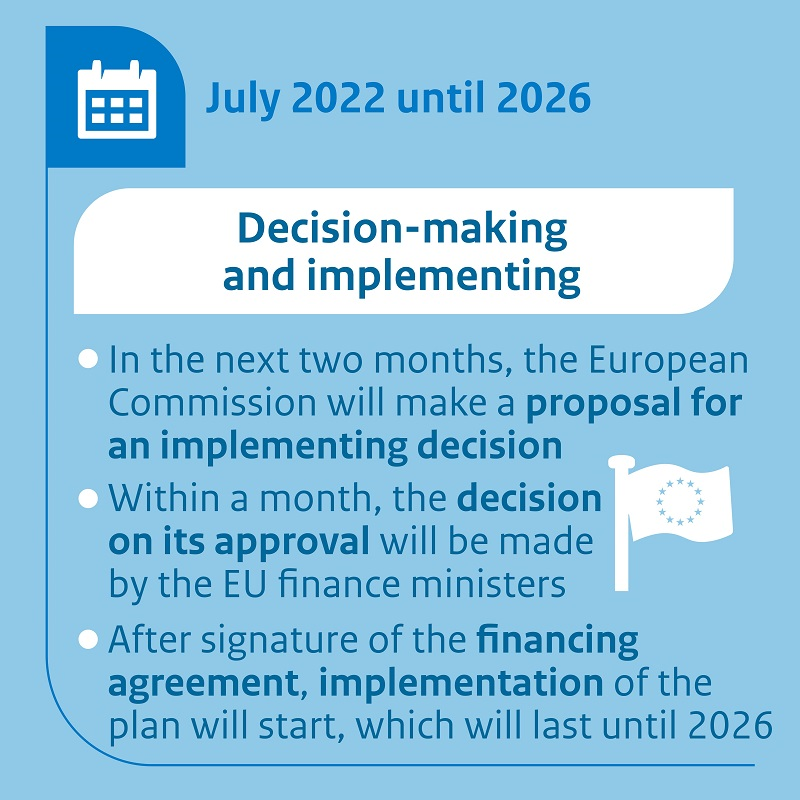 NLatEU's tweet photo. Today, the Dutch government officially submitted its Recovery and Resilience Plan to the European Commission. The plan contains 21 reforms and 28 investment projects. The current size of the plan is €5.2 billion.
