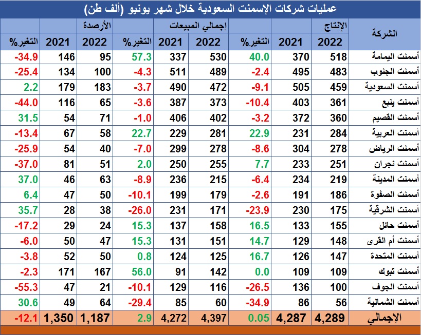 الصورة