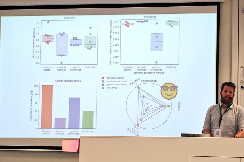 <a href="/steipatr/">Patrick Steinmann</a>:

Selecting diverse, plausible, comprehensive scenarios through scenario search

-&gt; selecting widely spaced scenarios on a multi-objective optimisation Pareto front

#iemss2022 <a href="/deepuncertainty/">Deep Uncertainty</a>