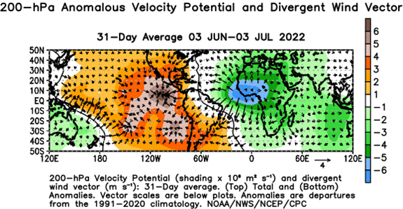 philklotzbach's tweet photo. One reason for active Atlantic #hurricane seasonal forecast from CSU is due to robust West African monsoon so far. Stronger easterly waves and more conducive upper-level winds for hurricanes in the tropical Atlantic are typically associated with active monsoon https://t.co/eexgk0d8xV