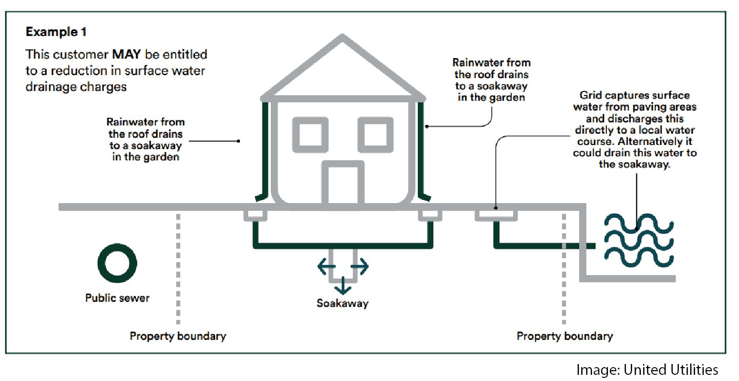 Surface Water Soakaways Nhbc Standards Nhbc Standards Hot Sex Picture