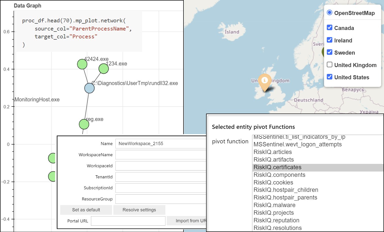 Roberto Rodriguez 🇵🇪 (Cyb3rWard0g) / Twitter