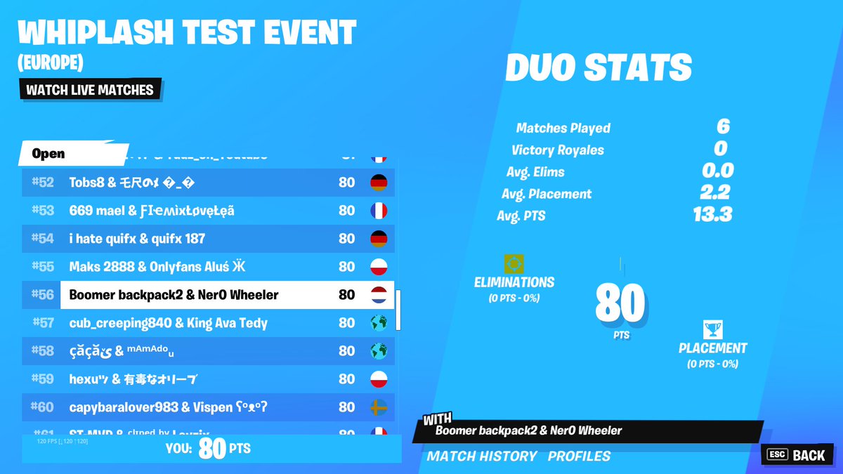 FINALLY CONVINCED MY PARENTS TO STOP WITH SCHOOL