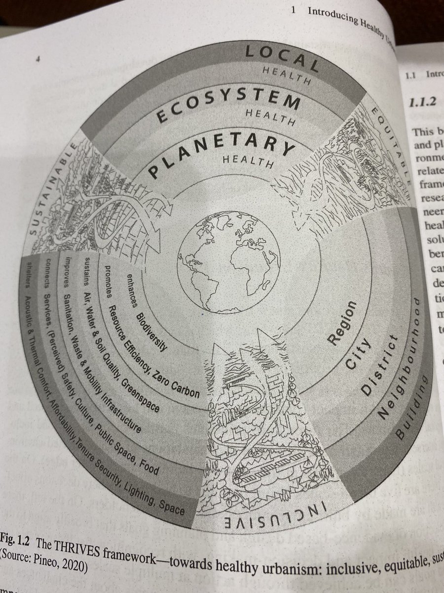 DebsPullen's tweet photo. The THRIVES Framework, developed by Helen Pineo’s in her research into Urban Health. https://t.co/AGvDXo9FvM