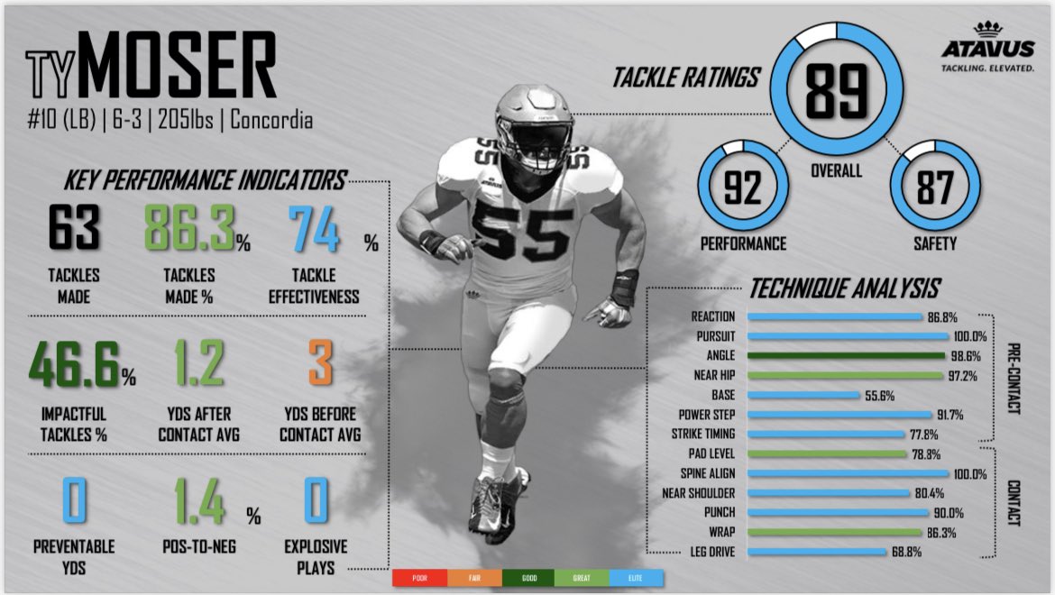 Cobber Football tweet media